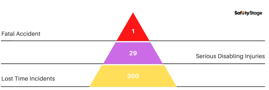 Near Miss Definition Per OSHA - What Is A Near Miss? - Safetystage