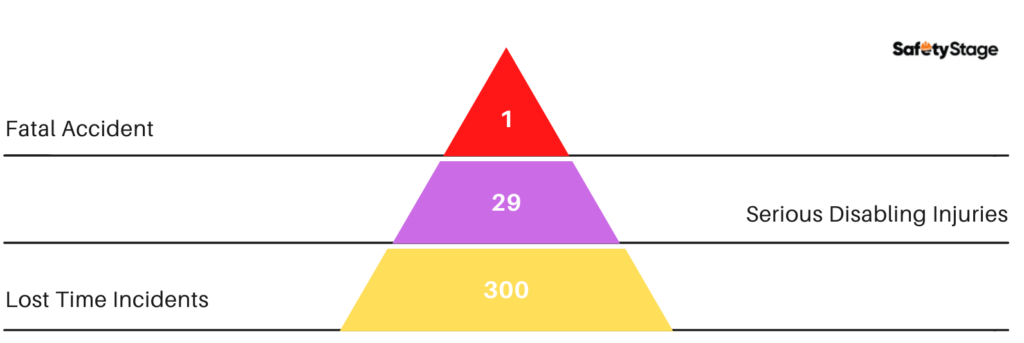 Near Miss Definition Per OSHA What Is A Near Miss 2022 