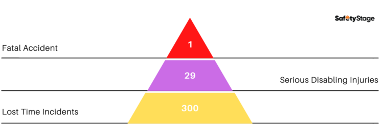 near-miss-definition-per-osha-what-is-a-near-miss-safety-stage