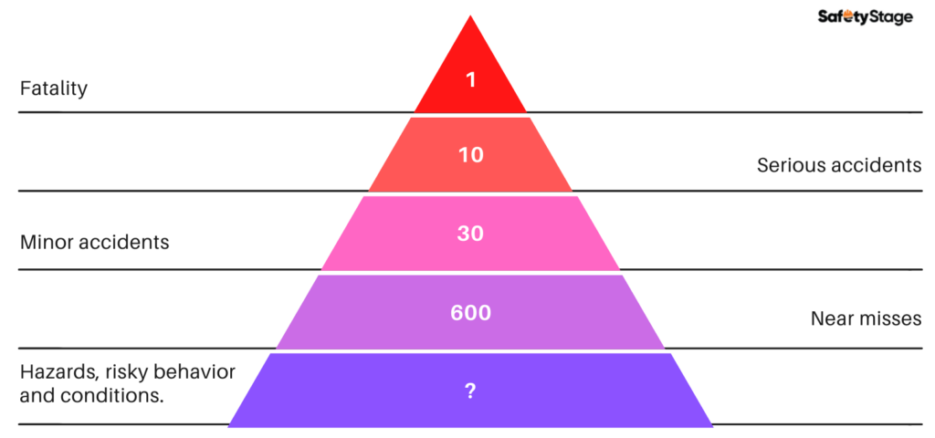 near-miss-definition-per-osha-what-is-a-near-miss-safety-stage