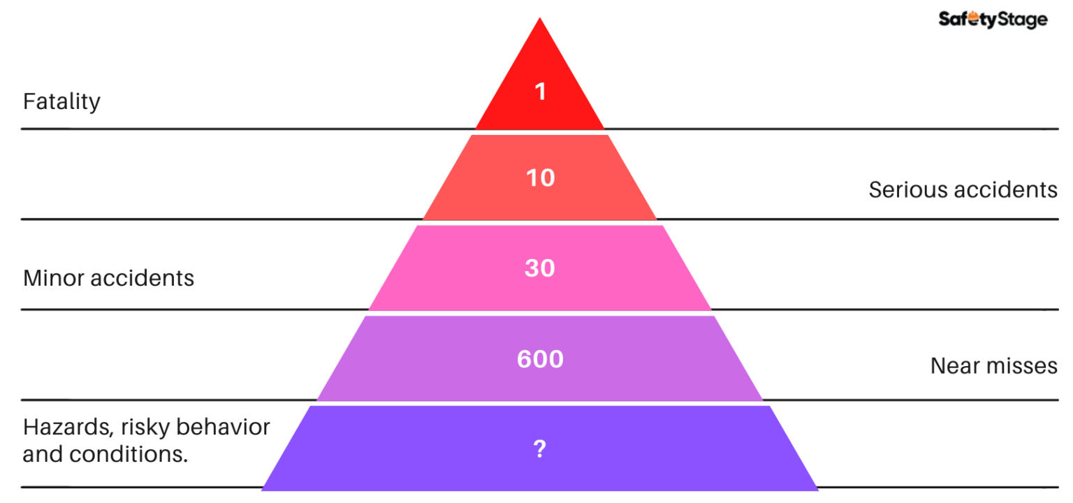 near-miss-definition-per-osha-what-is-a-near-miss-safety-stage