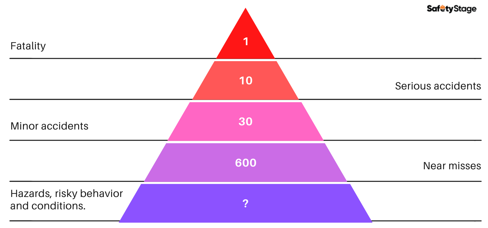 Near Miss Definition Per OSHA What Is A Near Miss? Safety Stage