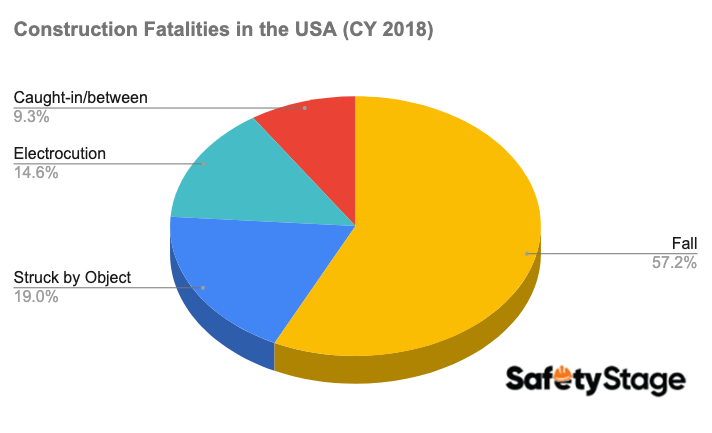 29 Key Toolbox Talk Topics For Construction In 2020 Download Safety Stage